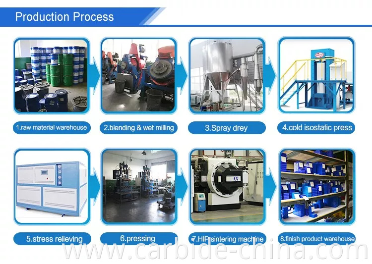 production process